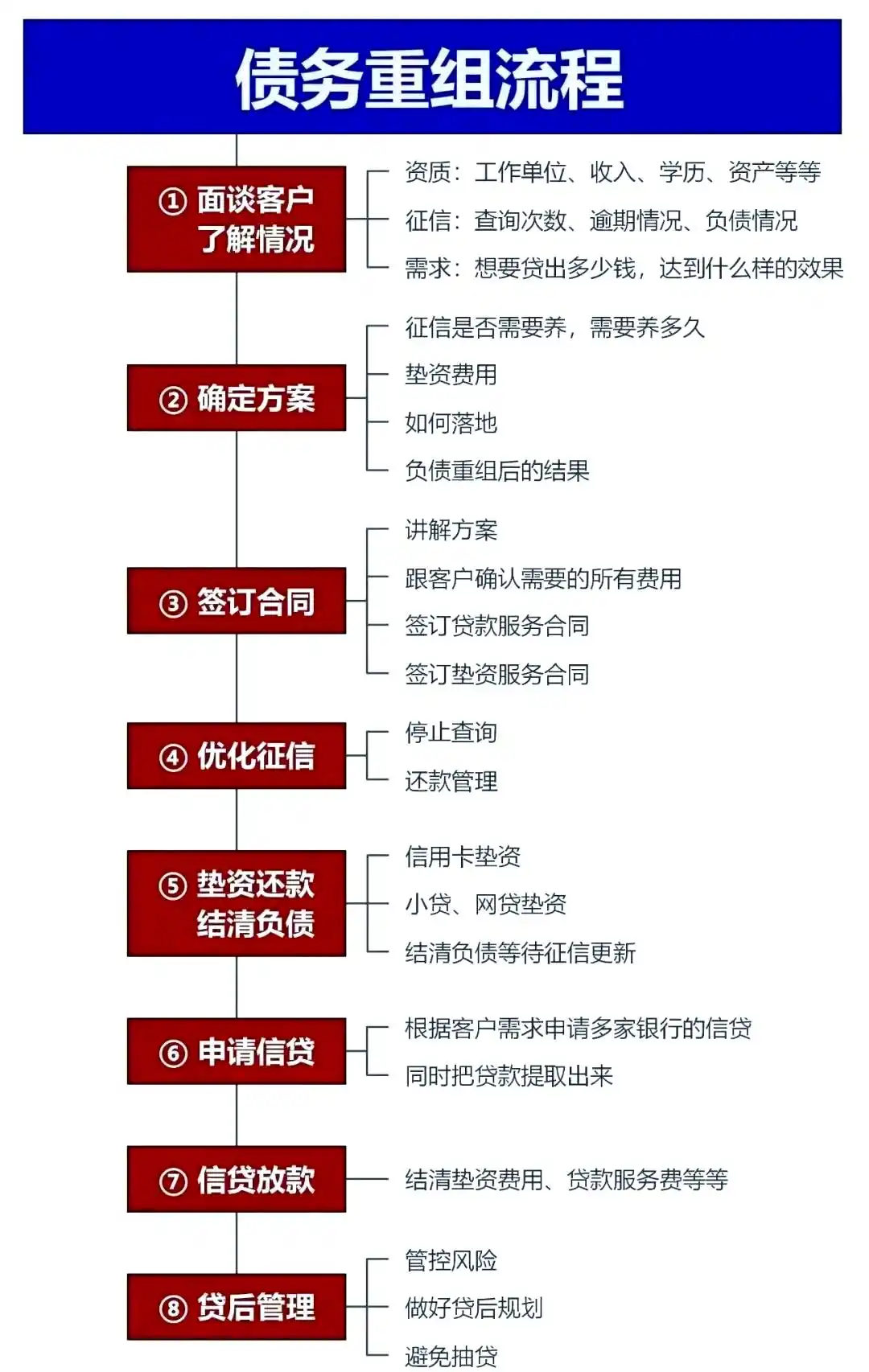在富川，中小企业也可以债务重组吗？
